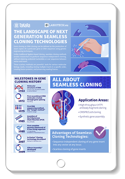 Infographic: The Landscape of Next Generation Seamless Cloning Technologies